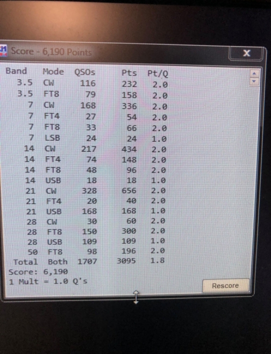 K5GDX QSOs by band and mode. Conditions were great!